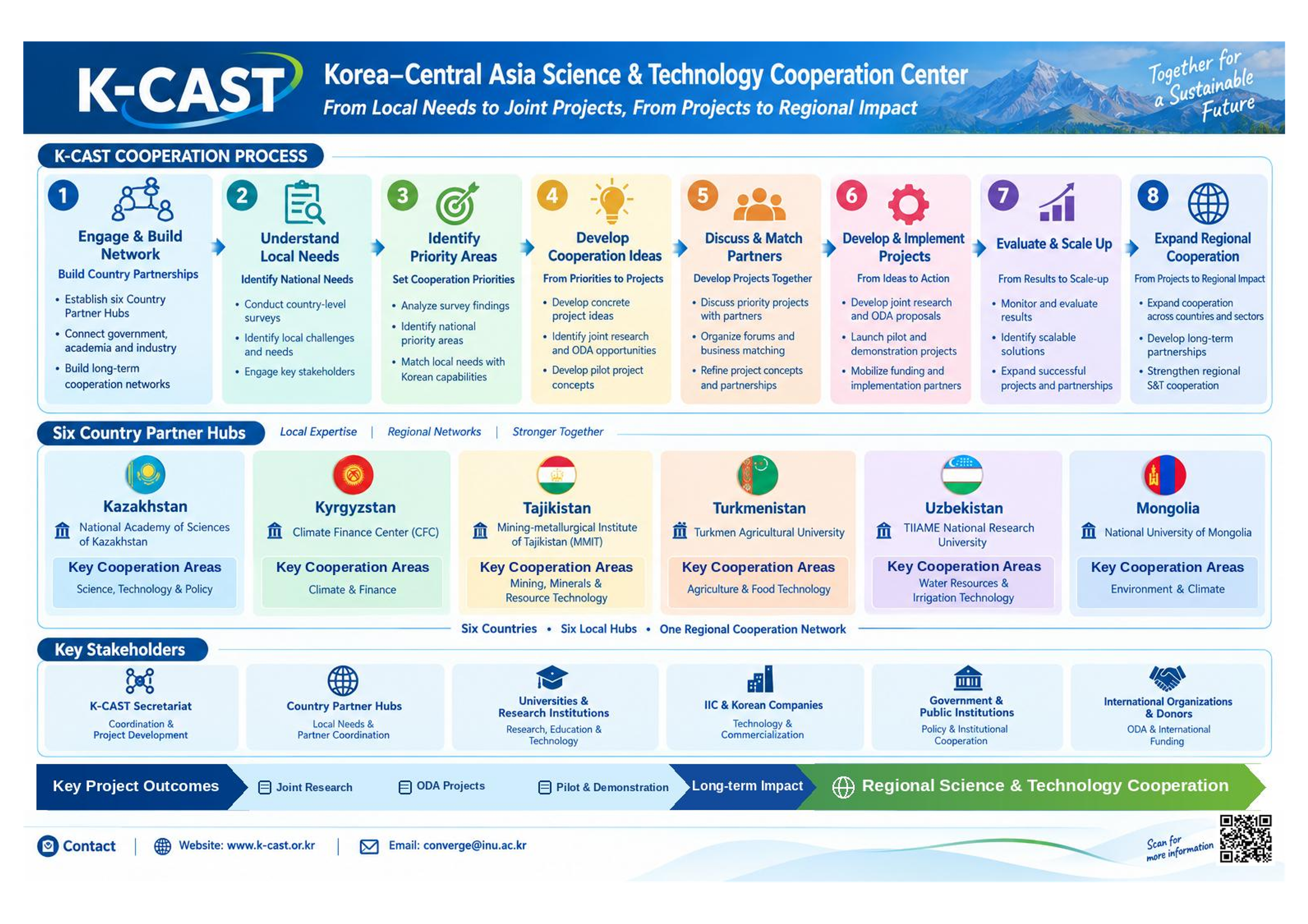 K-CAST_One-Page_Card_v1_7_1.png